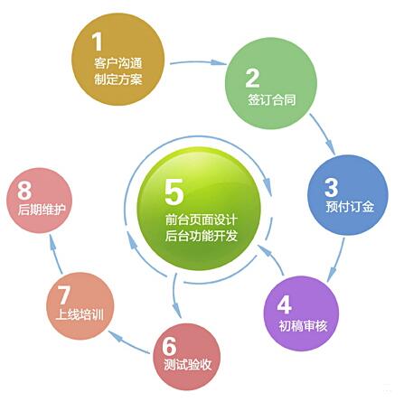 綿陽網站建設運營方案(綿陽網站優化快速排名軟件)