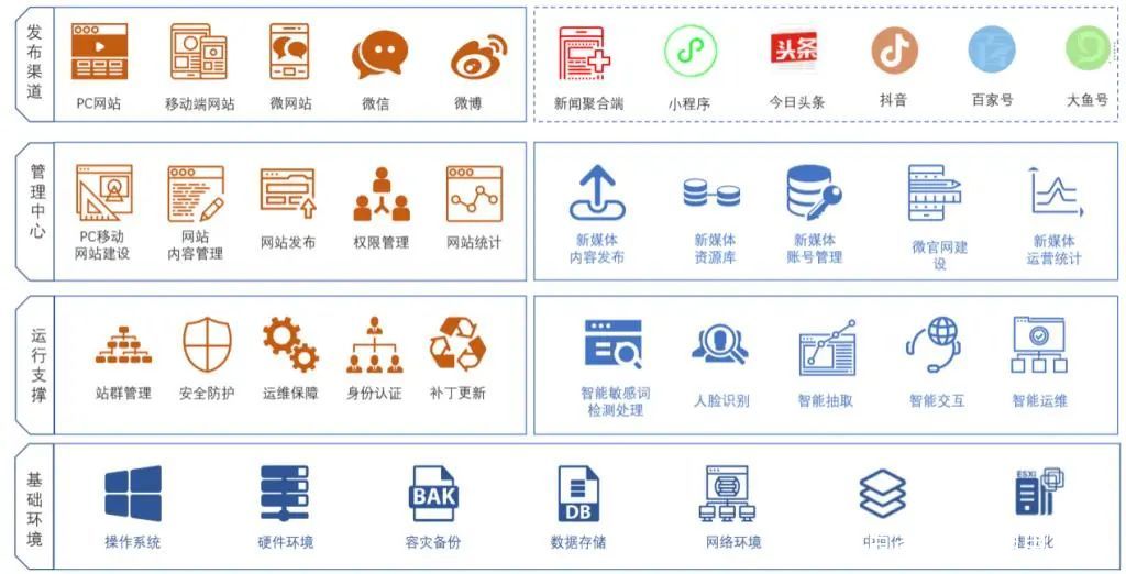 網(wǎng)站群建設(shè)(網(wǎng)站群建設(shè)策略)