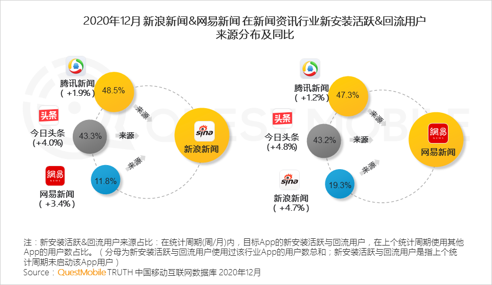 互聯(lián)網新聞資訊有哪些(互聯(lián)網新聞資訊有哪些類型)