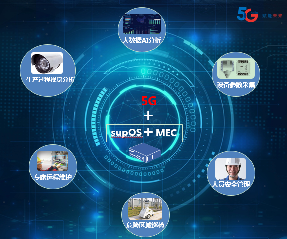 從5g到衛星互聯網的新聞(從5g到衛星互聯網的新聞報道)