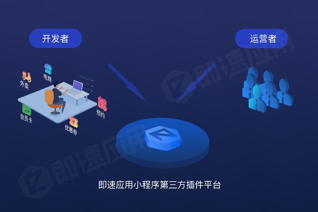 標準小程序開發優化(標準小程序開發優化策略)