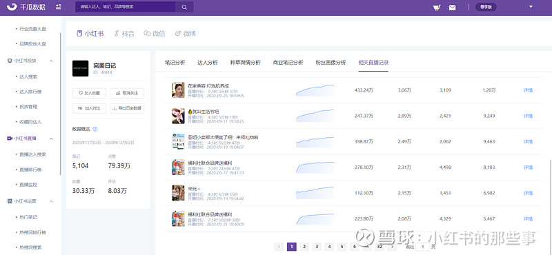 小紅書(shū)運(yùn)營(yíng)數(shù)據(jù)網(wǎng)站怎么做(小紅書(shū)運(yùn)營(yíng)數(shù)據(jù)網(wǎng)站怎么做的)