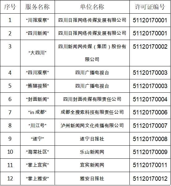 搜狐網獲得互聯(lián)網新聞許可(搜狐網獲得互聯(lián)網新聞許可是真的嗎)