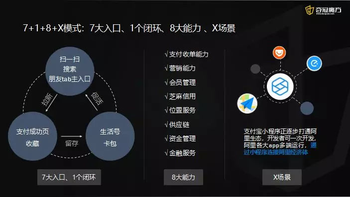關(guān)于創(chuàng)業(yè)小程序開(kāi)發(fā)流程步驟的信息