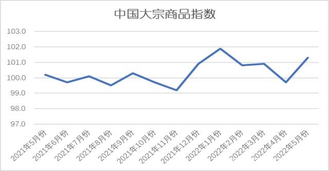 互聯網大宗商品新聞(大宗商品數據的網站有哪些)