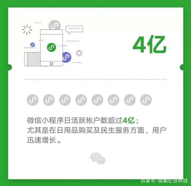成都公眾號小程序開發(成都微信小程序制作公司)