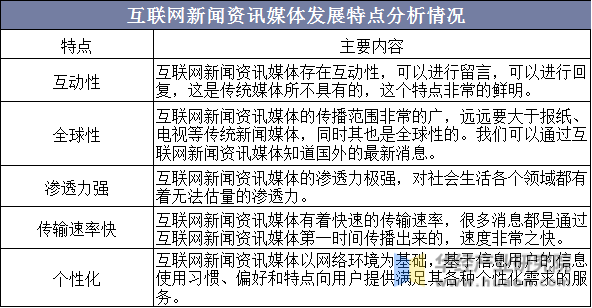 互聯網包括新聞嗎(互聯網新聞媒體有哪些)