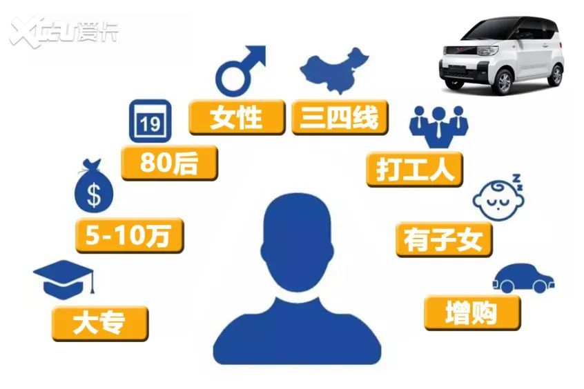 互聯(lián)網(wǎng)打工人數(shù)據(jù)新聞(互聯(lián)網(wǎng)上班族一個月工資多少)