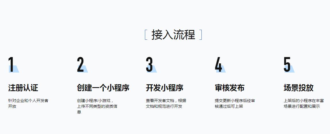 小程序開發內容(小程序開發內容有哪些)