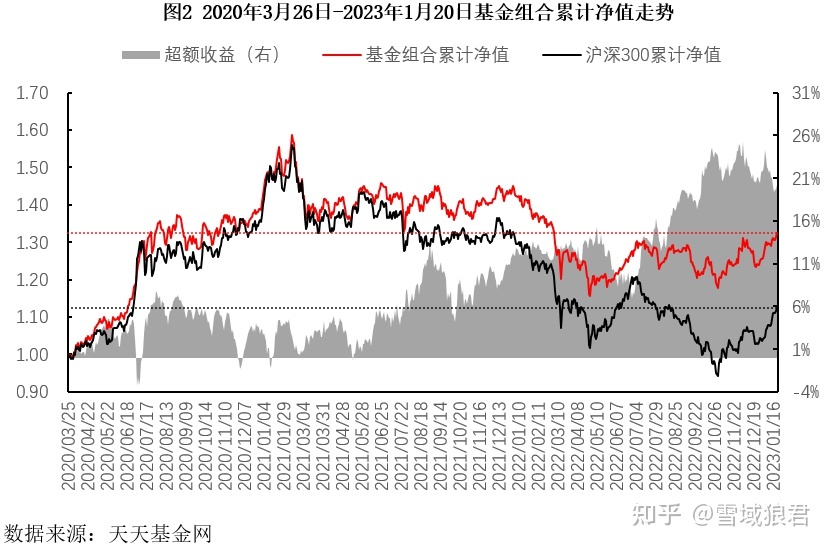 互聯網基金走勢圖最新消息(互聯網基金走勢圖最新消息今天)