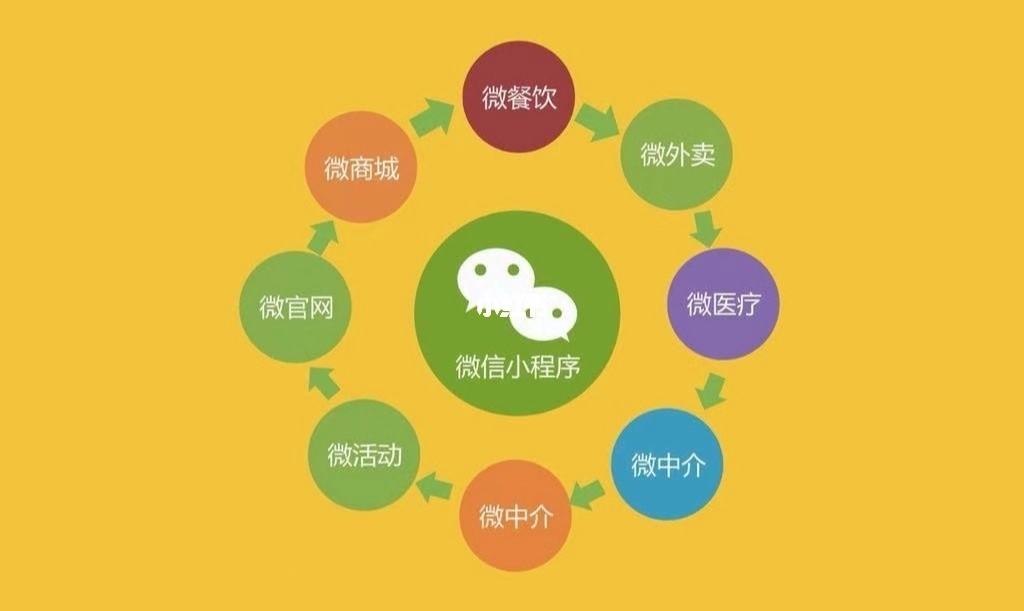 運(yùn)城微信小程序開發(fā)(運(yùn)城微信小程序開發(fā)公司)