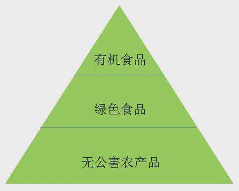 綠色無公害產品互聯網新聞(綠色無公害產品互聯網新聞發布會)