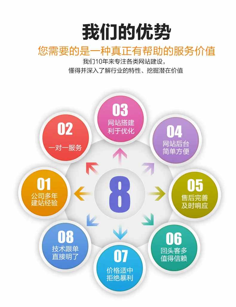 微信網站建設多少錢(微信網站建設多少錢一個)