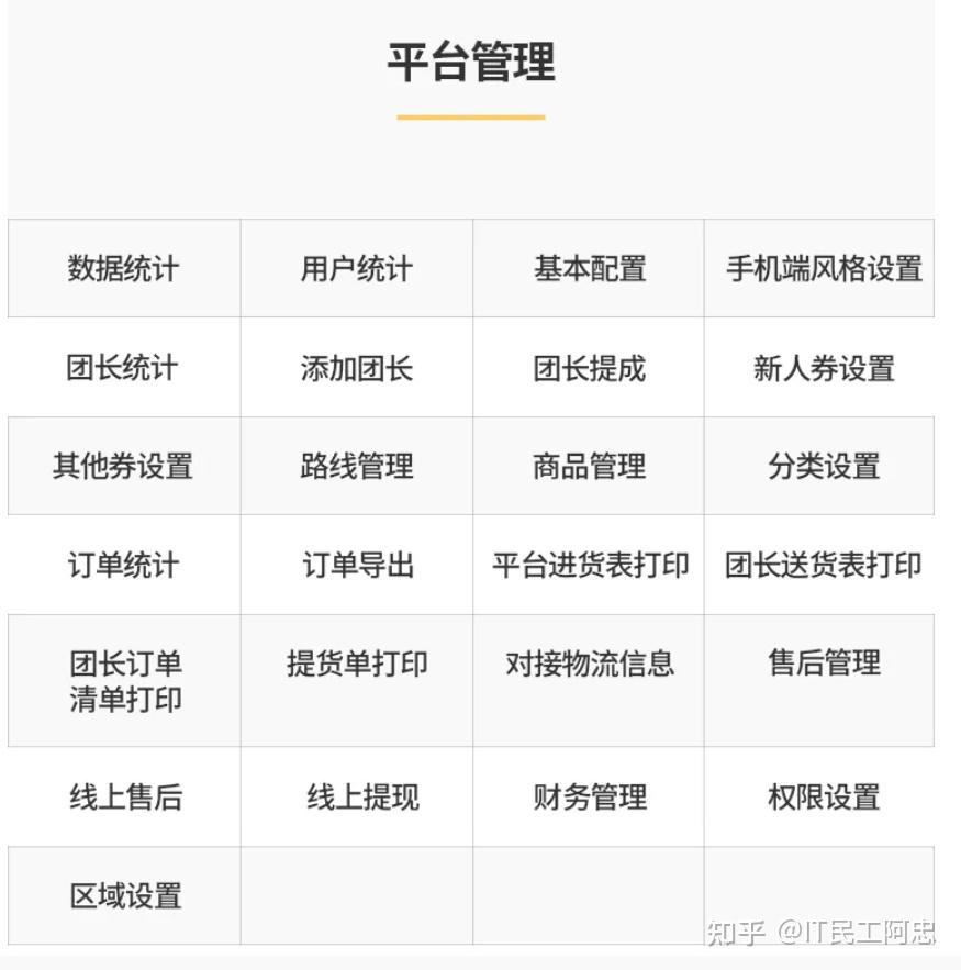 社區(qū)小程序開發(fā)服務(wù)價錢(社區(qū)小程序開發(fā)服務(wù)價錢怎么算)