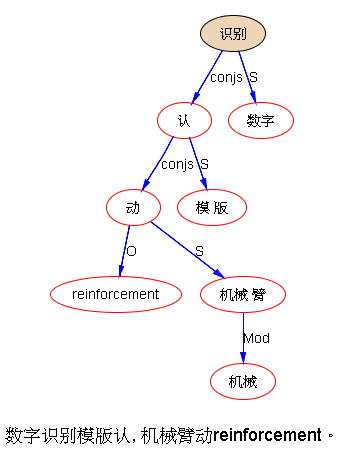 包含洪爺網(wǎng)站建設(shè)的詞條
