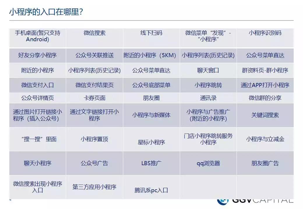 小程序開發(fā)技術(shù)概述總結(jié)(小程序開發(fā)技術(shù)概述總結(jié)范文)