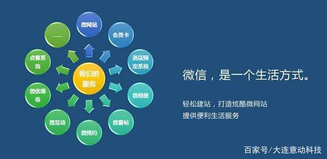 大連小程序開發搭建(大連地區小程序招聘銷售人員)