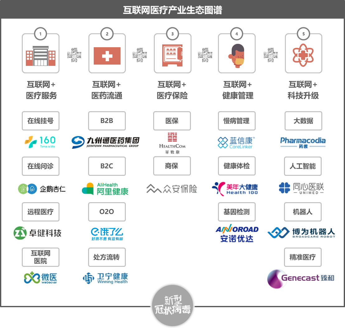 產(chǎn)業(yè)互聯(lián)網(wǎng)風向分析報告(產(chǎn)業(yè)互聯(lián)網(wǎng)的五個維度和路徑)