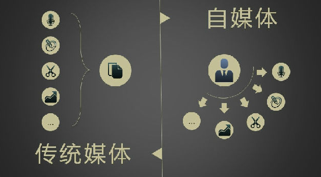 新聞媒介互聯網(新聞媒介互聯網的特點)