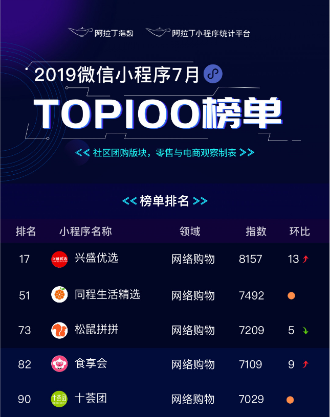 涿州優選小程序開發(河北涿優教育科技有限公司)